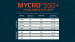 Mycro 550 Headlamp - Red