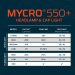 Mycro 550 Headlamp - Blue